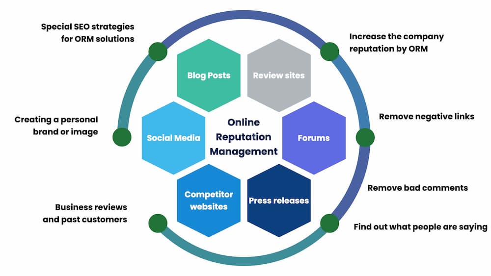 seo reputation management