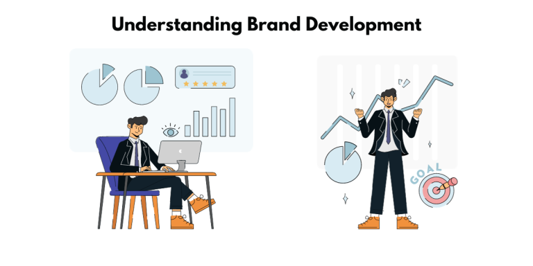 brand development